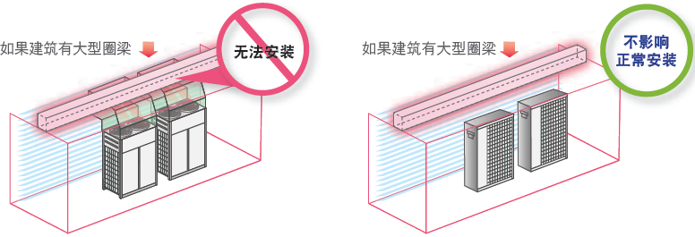 7-12HP低环温直流变频户式风冷冷水(热泵)机组