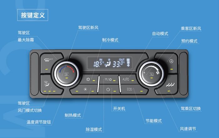 高颜值，真品质——科林新一代旋钮式LCD空调面板